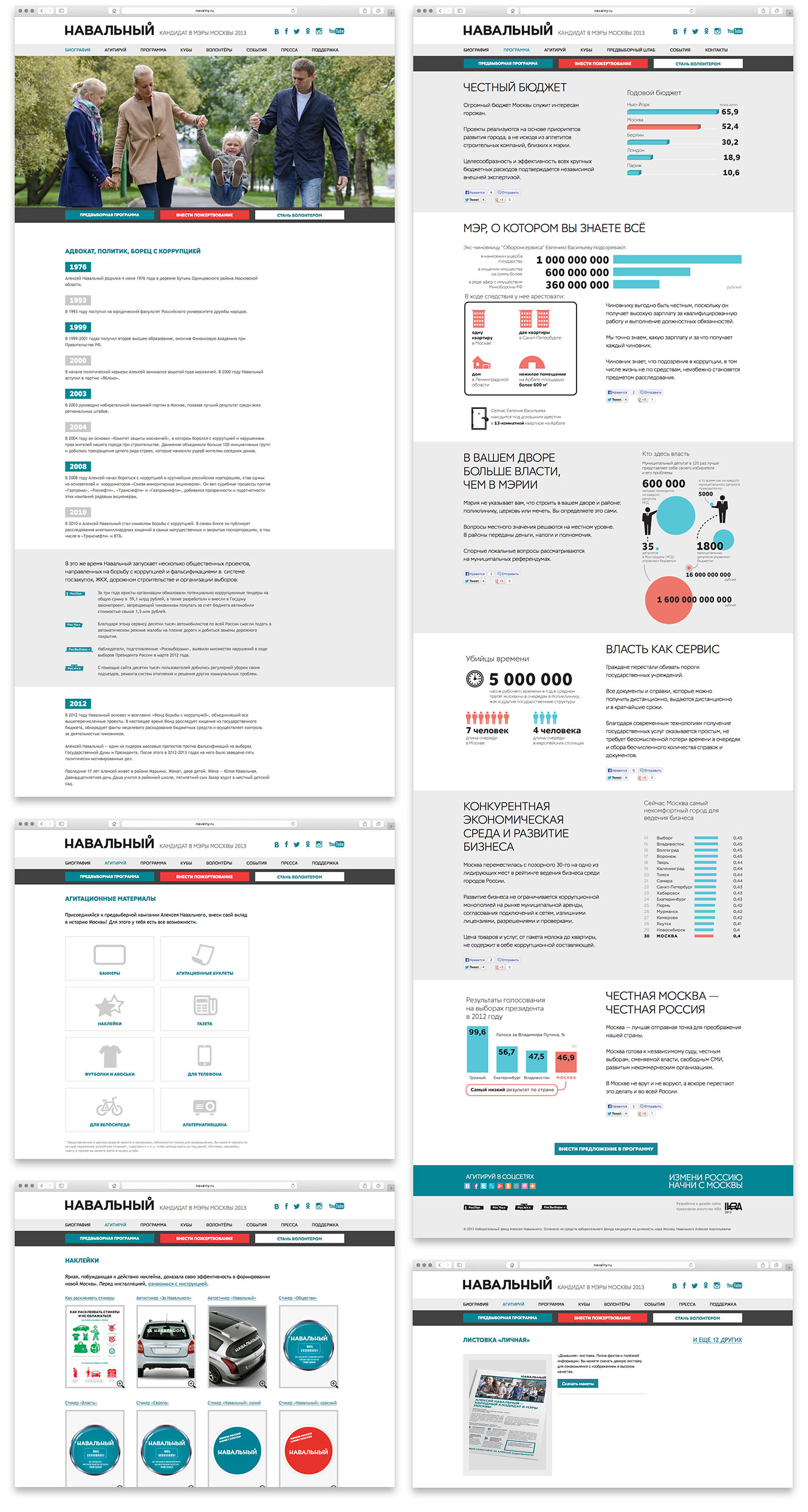 Разработка дизайна сайта кандидата в Мэры Москвы 2013 Алексея Навального